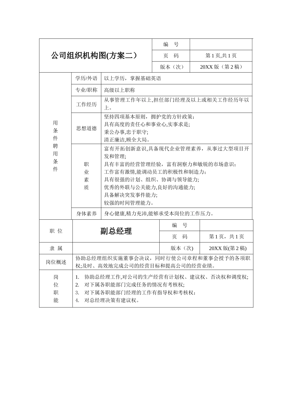 某建筑工程公司员工岗位职责说明书-45页_第3页