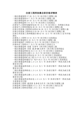 2025年工程师挂靠价格一级建造师一级建筑师一级结构师等