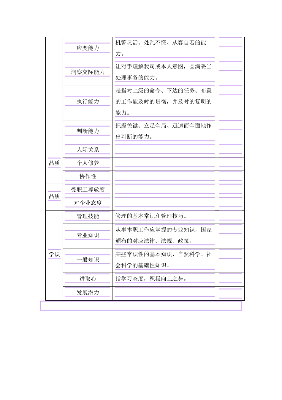 2025年怎样有效的对普通管理人员进行考核普通管理人员考核表_第2页