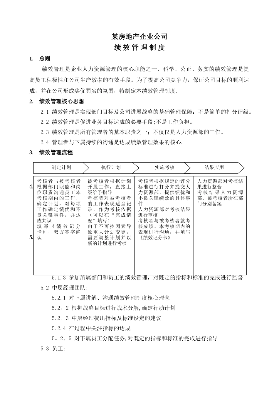 某房地产企业绩效考核制度_第1页