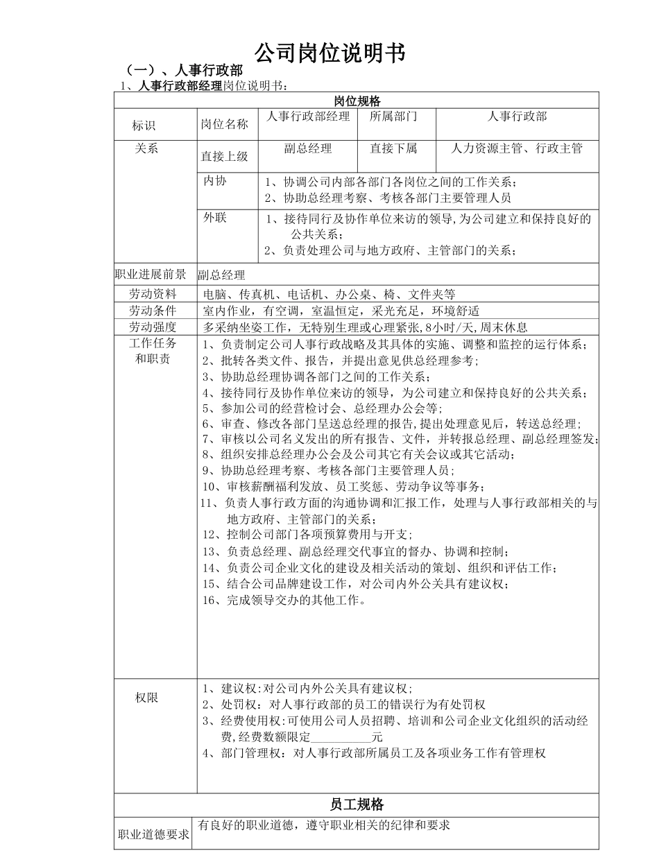 某房地产公司岗位说明书_第1页