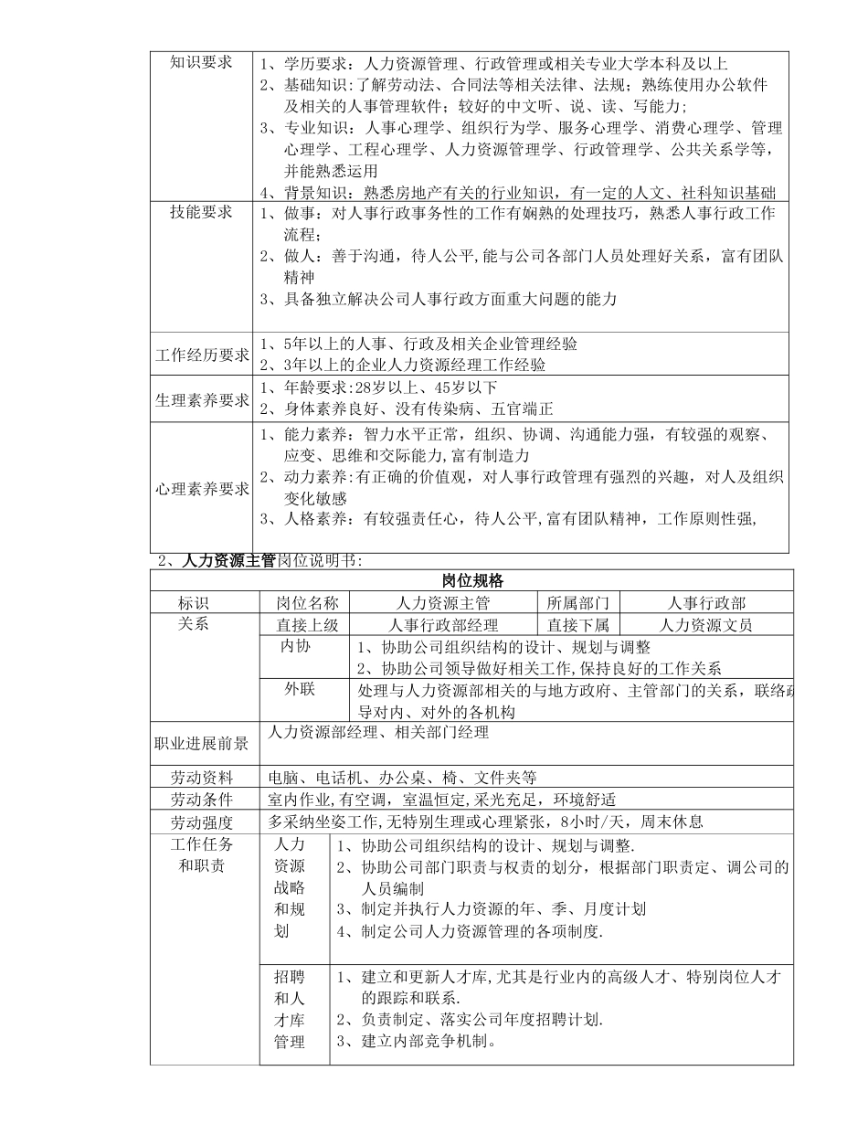 某房地产公司岗位说明书_第2页