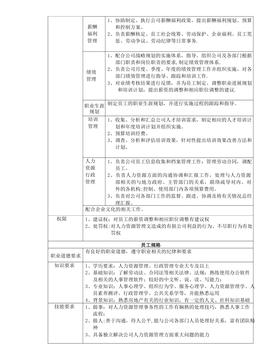 某房地产公司岗位说明书_第3页