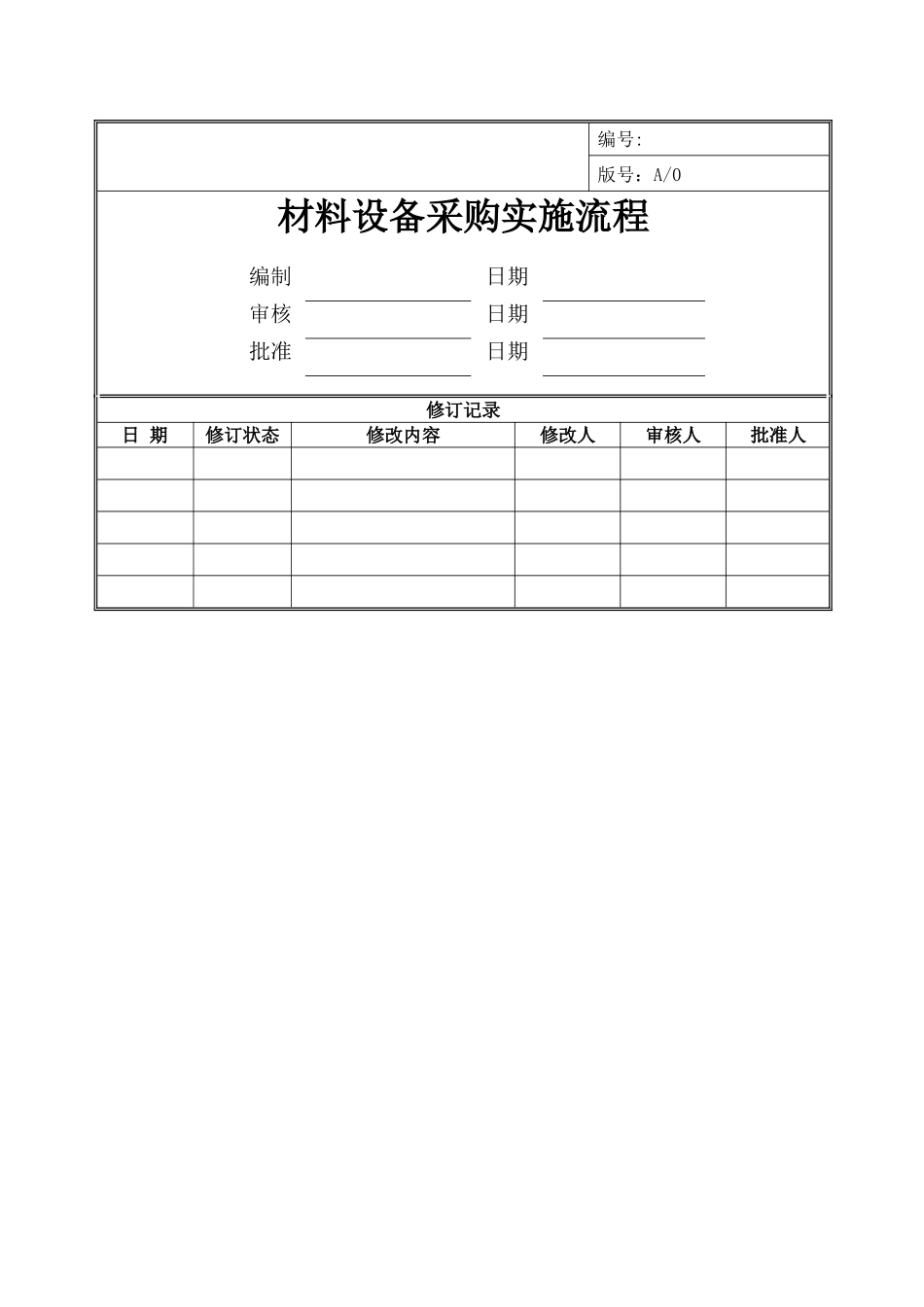 某房地产公司材料设备采购实施流程_第1页
