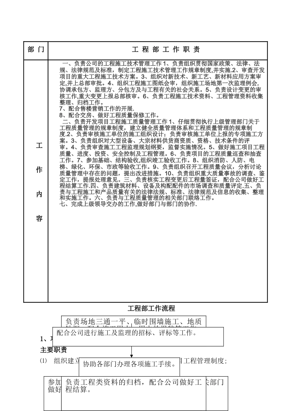 某房地产公司项目管理计划书[1]_第3页