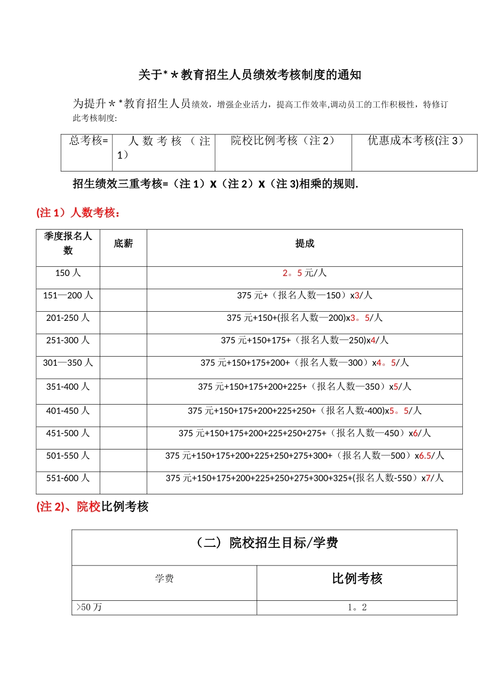 某教育机构招生人员绩效考核制度_第1页