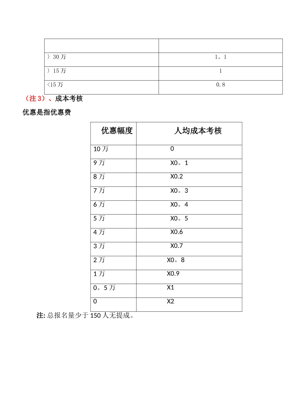 某教育机构招生人员绩效考核制度_第2页