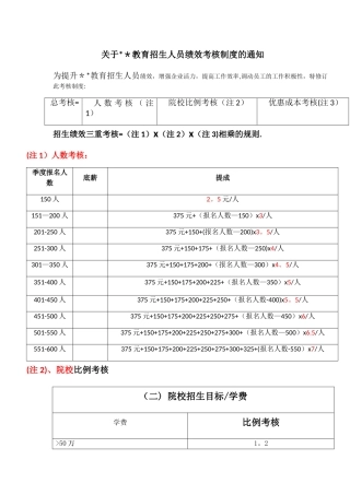 某教育机构招生人员绩效考核制度