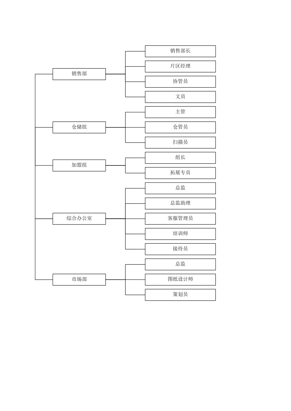 某服饰公司绩效考核_第2页