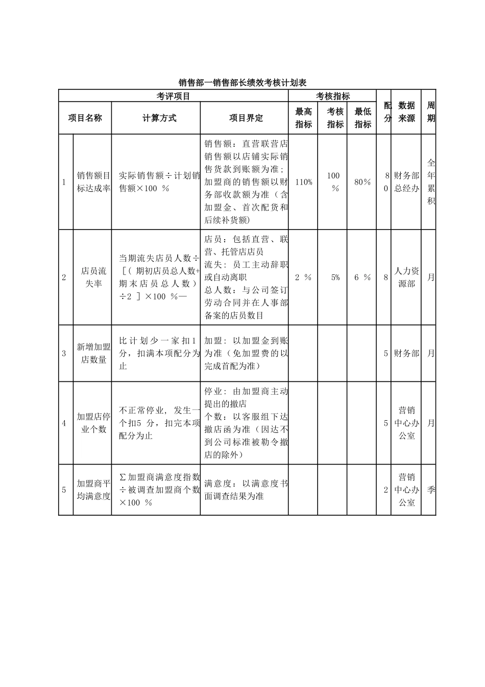 某服饰公司绩效考核_第3页