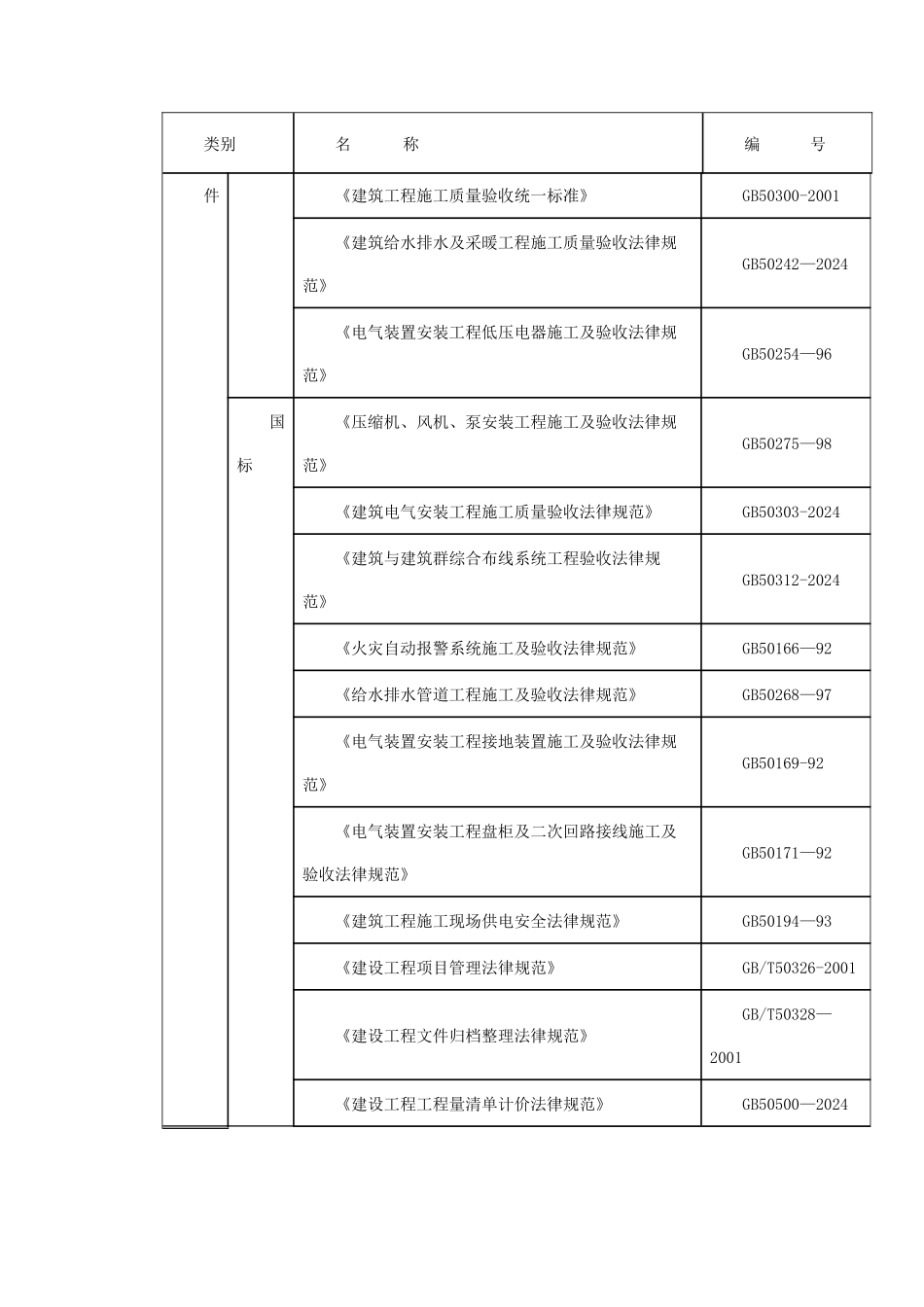 某机电安装工程施工组织设计_第3页