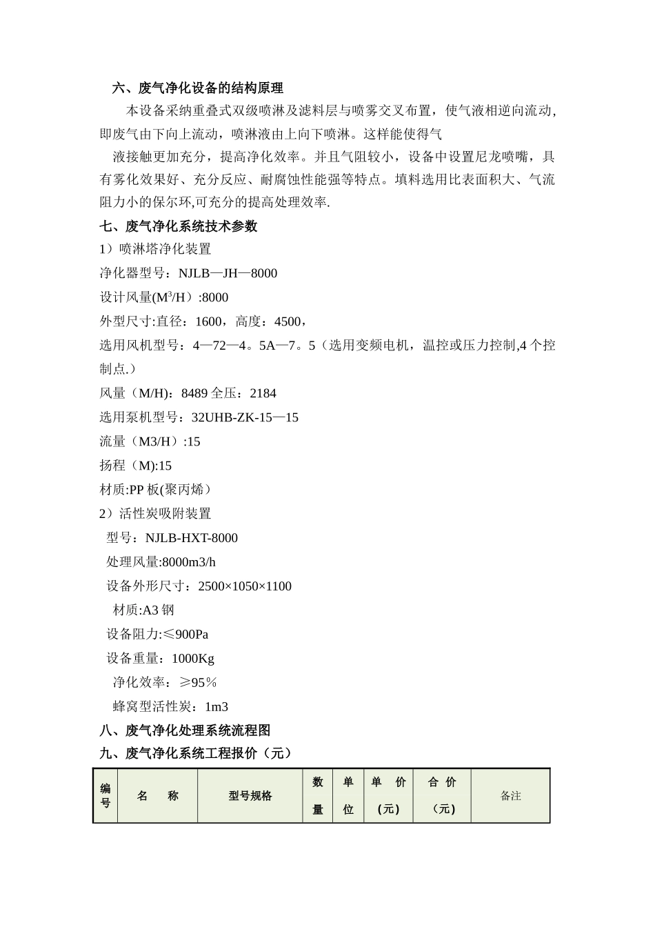 某某-有限公司热处理废气处理方案_第2页