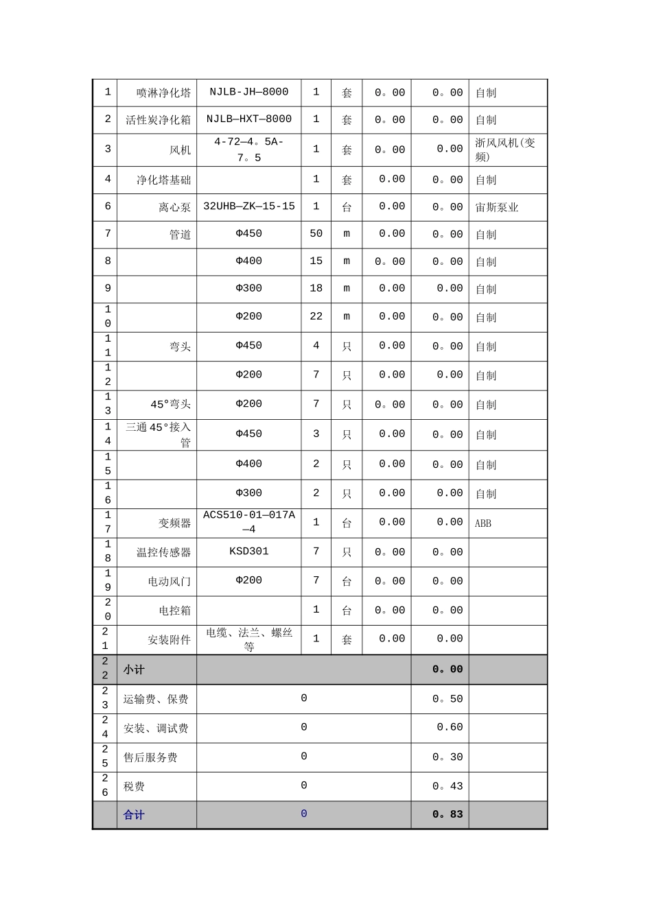 某某-有限公司热处理废气处理方案_第3页