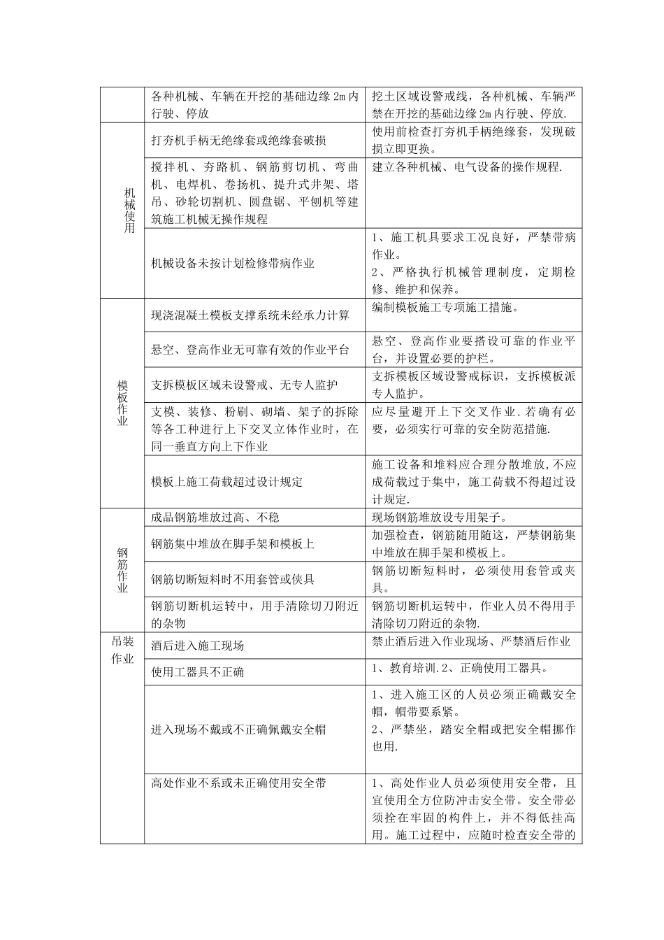 某某220千伏变电站新建工程安全预评价报告_第3页