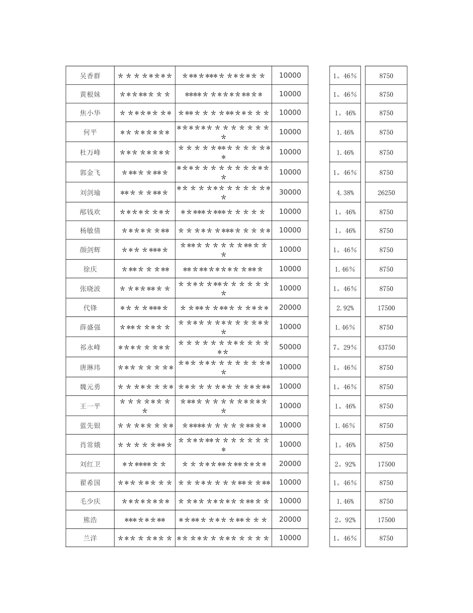 某某企业众筹计划协议书_第3页