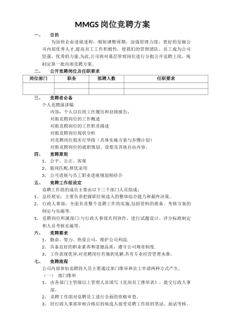 某某公司岗位竞聘方案