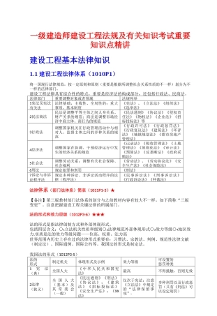 2025年一级建造师建设工程法规及相关知识考试重要知识点