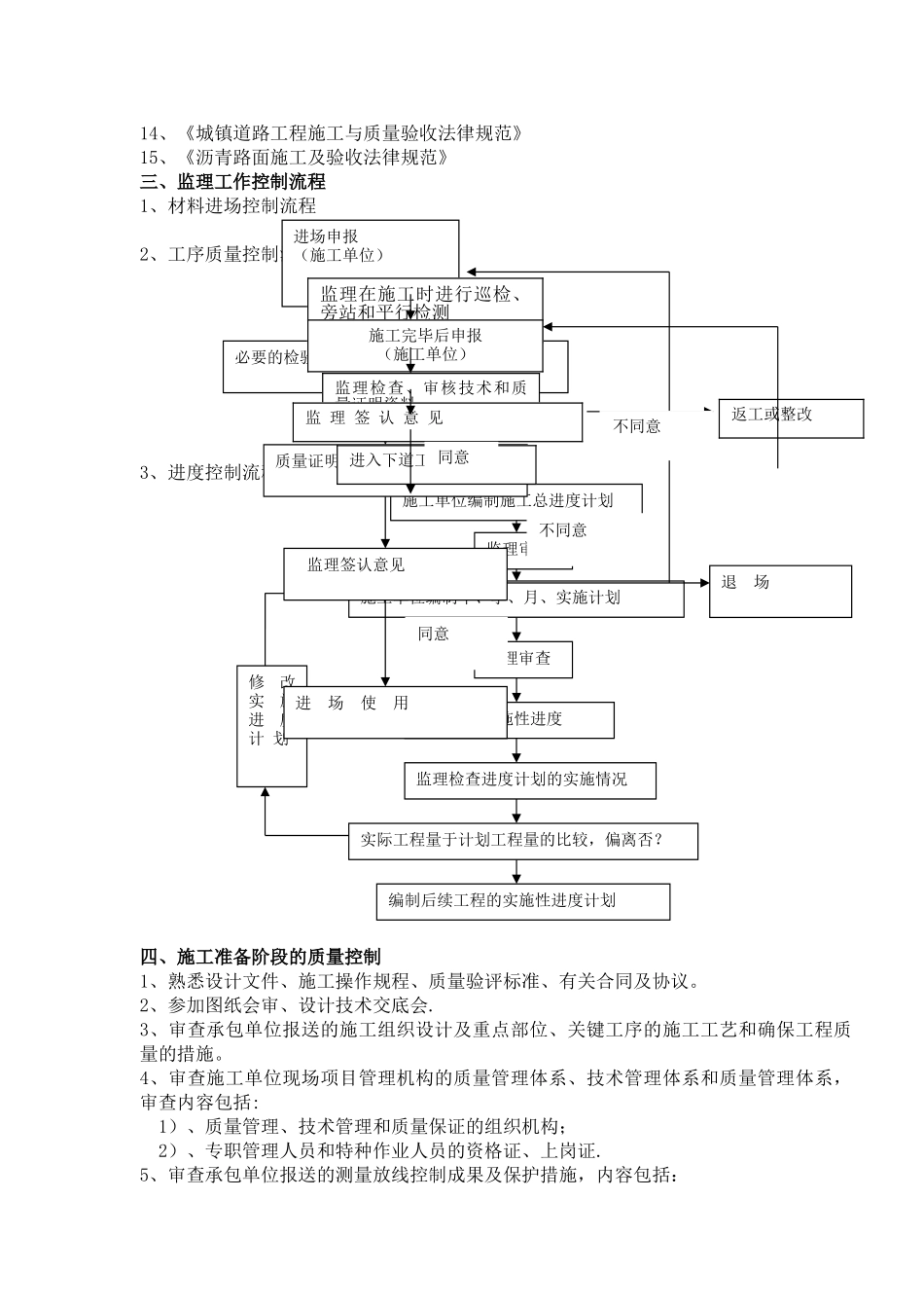 某某小区市政配套工程监理细则_第2页