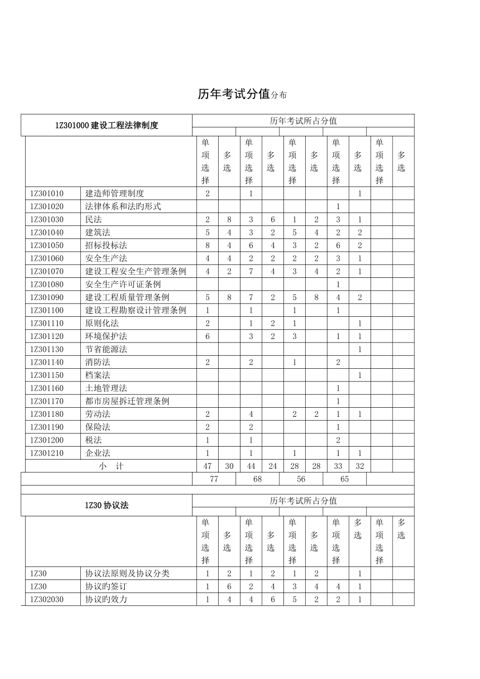 2025年一级建造师历年真题及答案建设工程法规_第2页