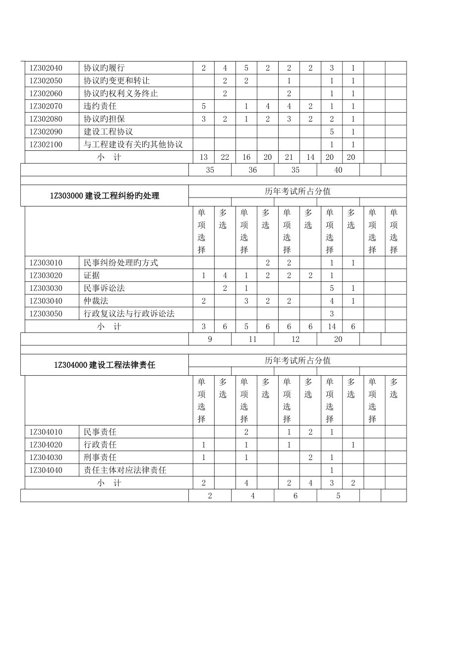 2025年一级建造师历年真题及答案建设工程法规_第3页