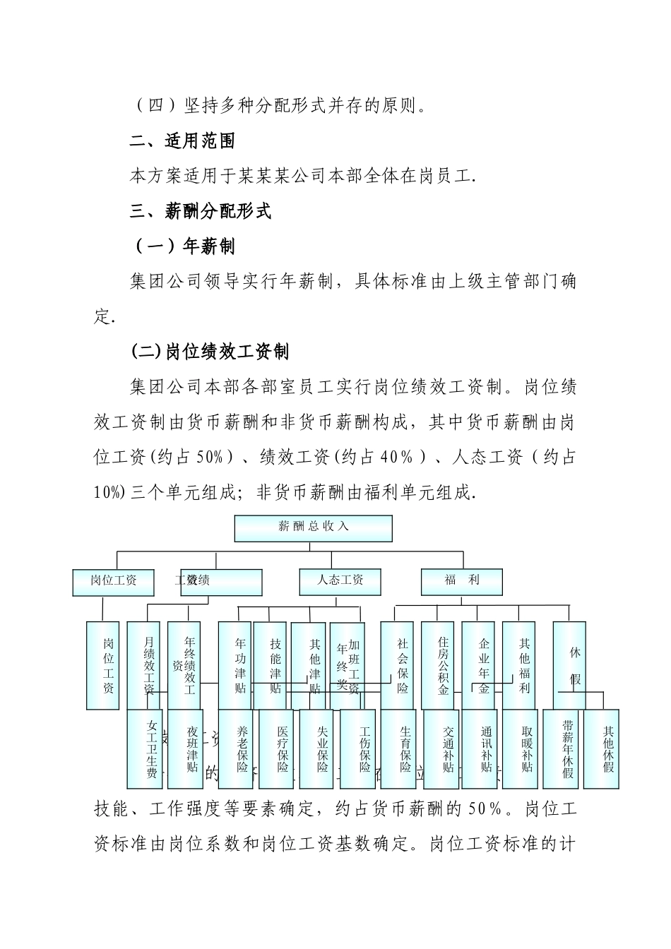 某某某公司本部薪酬分配方案_第2页