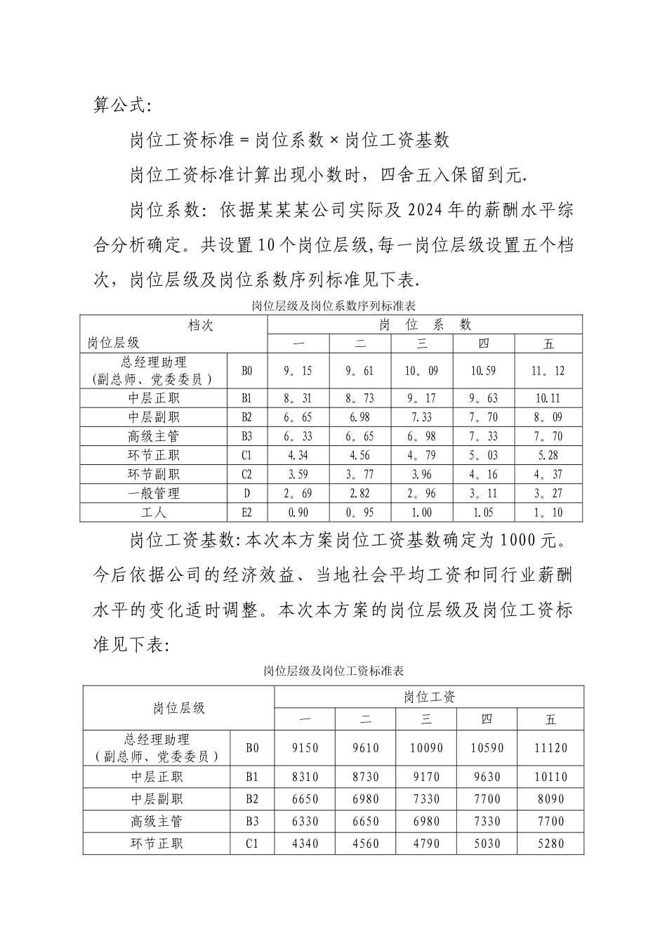 某某某公司本部薪酬分配方案_第3页