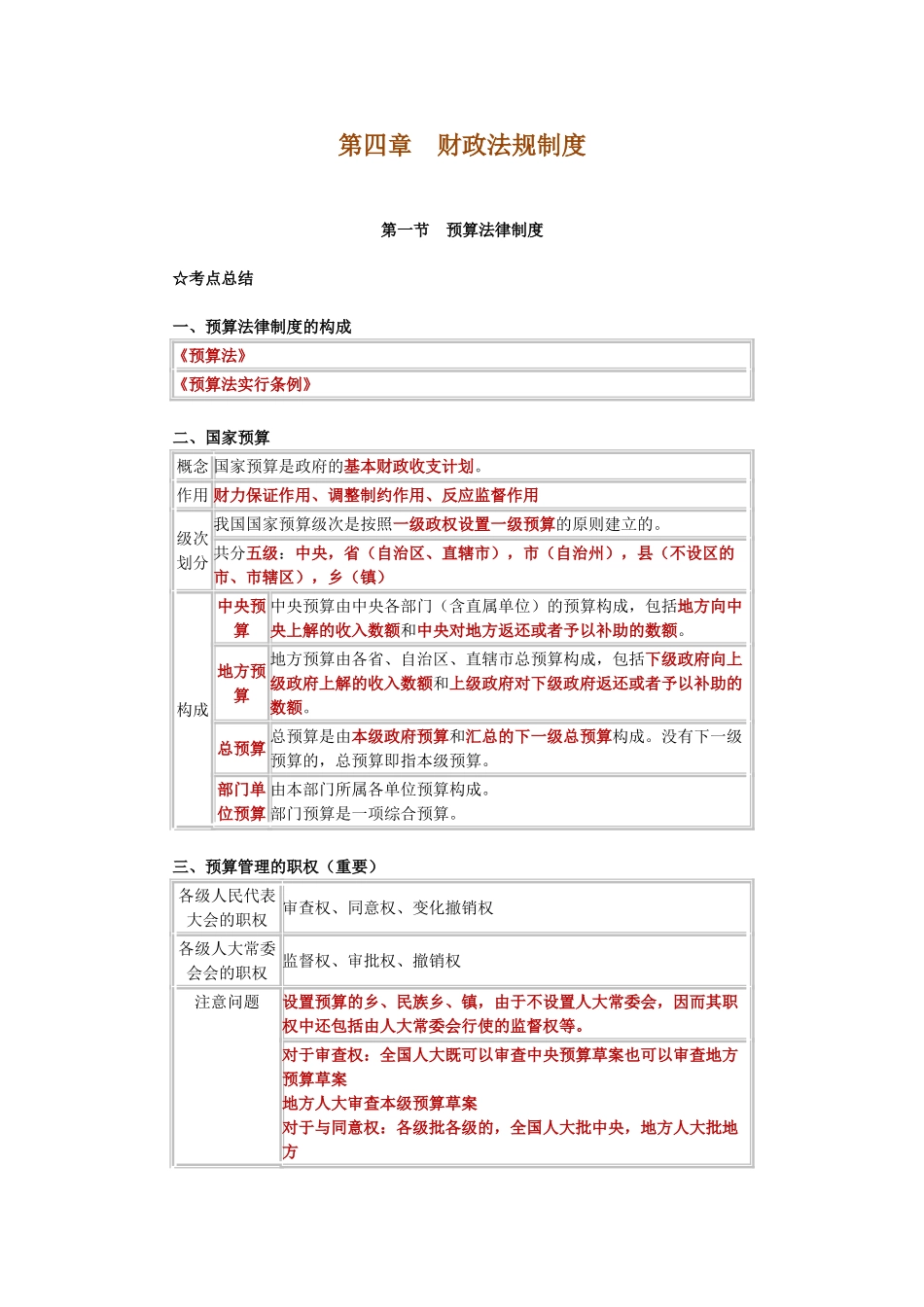 2025年第四章财政法规制度考点总结_第1页