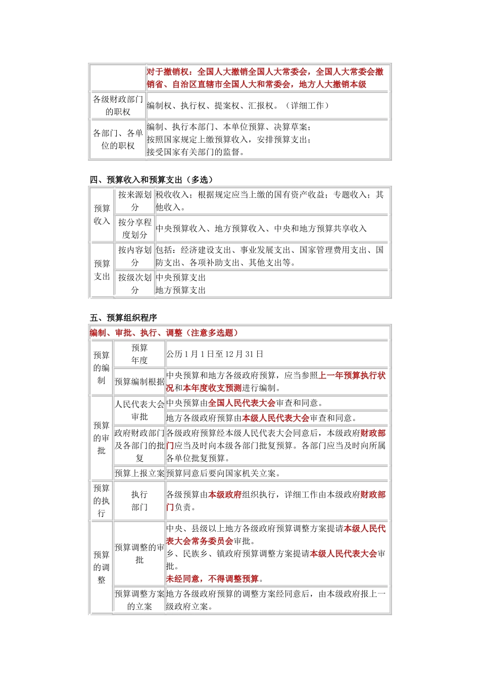 2025年第四章财政法规制度考点总结_第2页