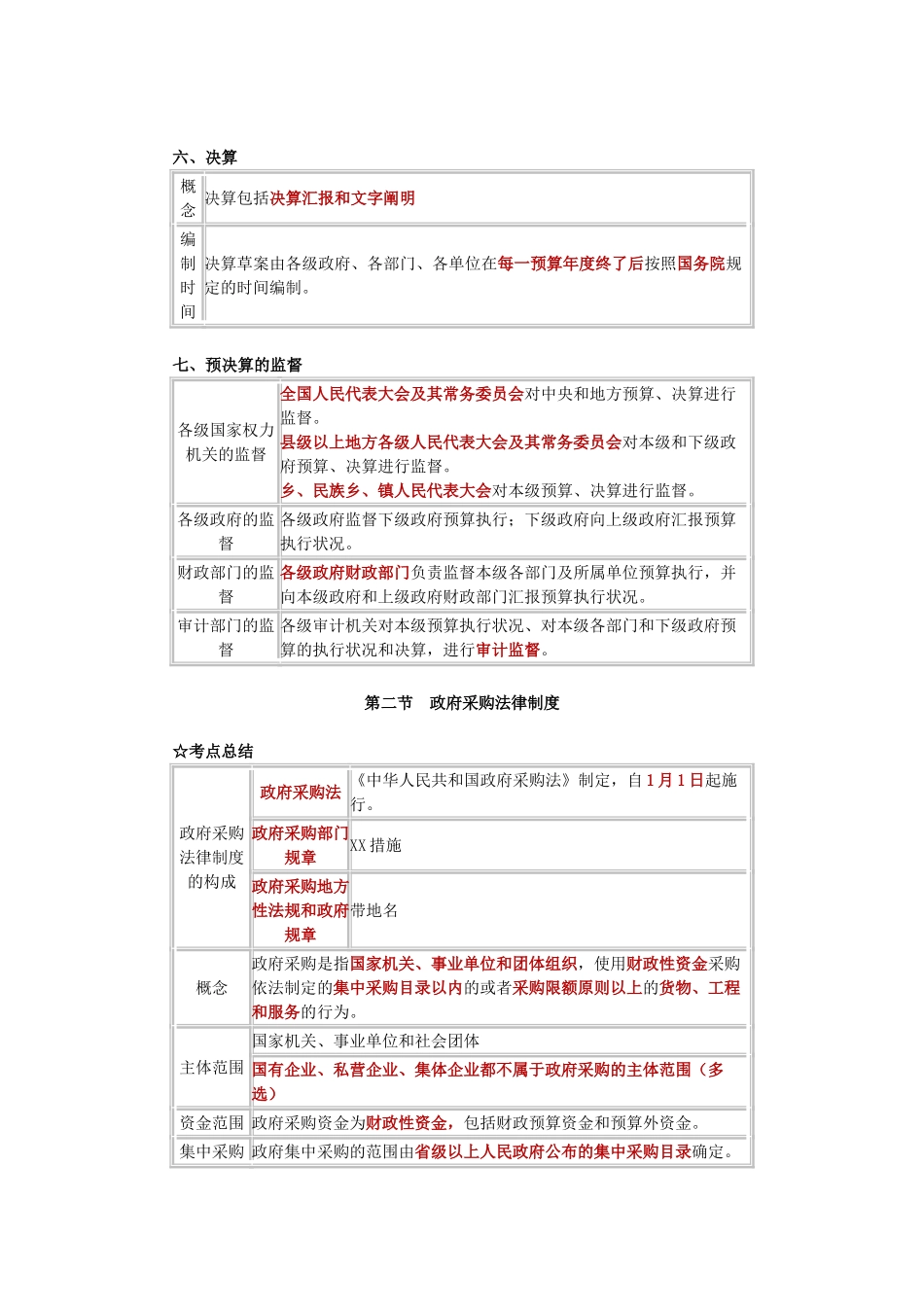 2025年第四章财政法规制度考点总结_第3页