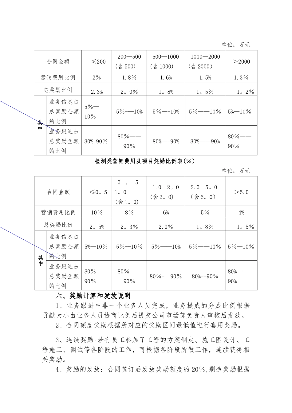 某某环保公司业务提成管理办法_第2页