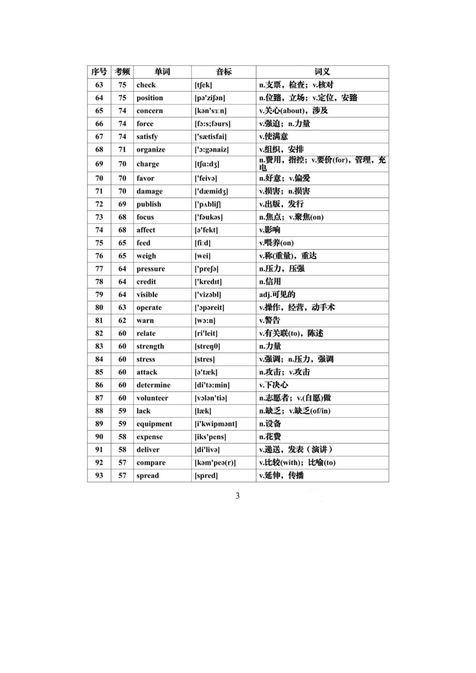 2025年高考英语必背688个高频词汇_第3页