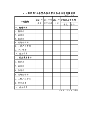 某某酒店2024年度各项经营效益指标计划编制表