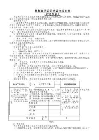 某某集团公司绩效考核方案