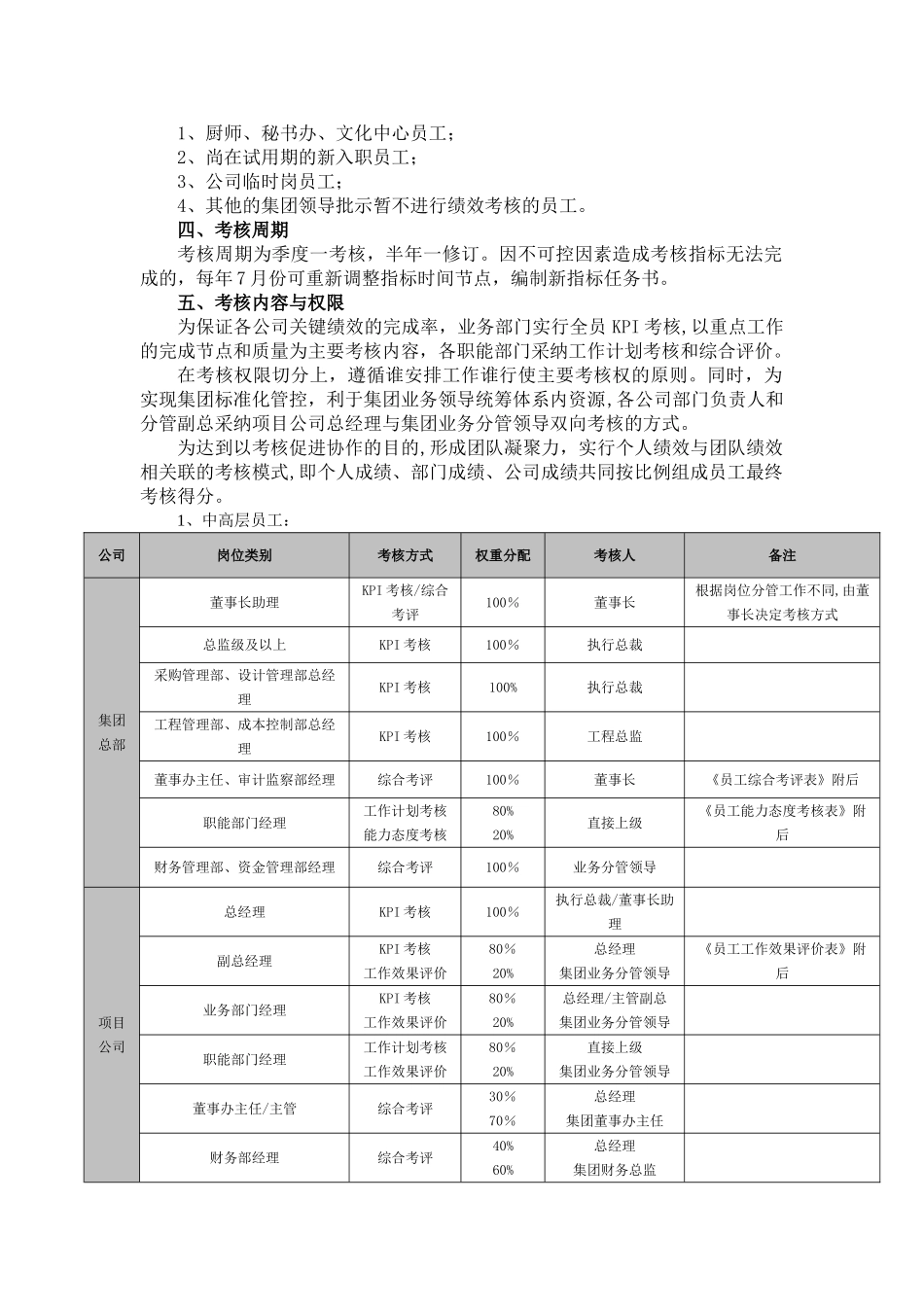 某某集团绩效考核方案_第2页
