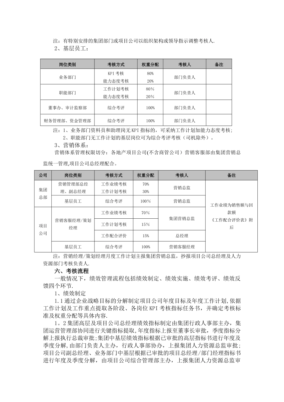 某某集团绩效考核方案_第3页