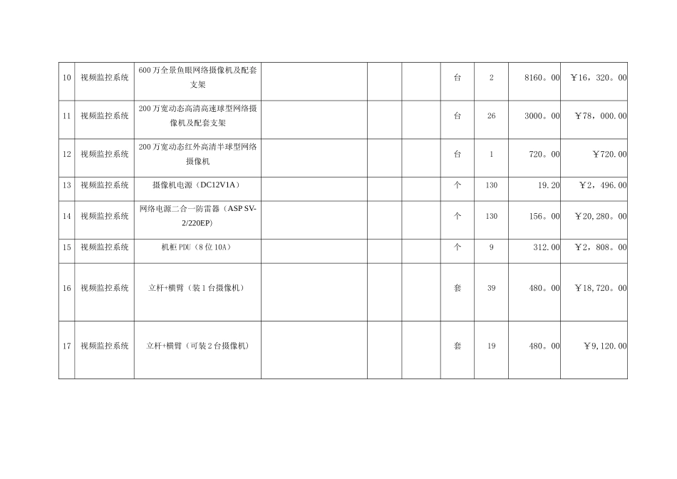 某森林防火视频监控系统建设设计方案_第3页