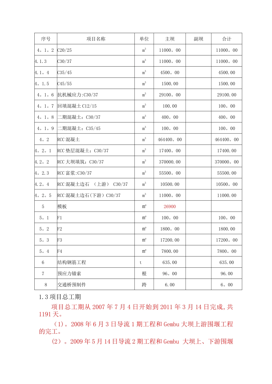 某混凝土重力坝施工组织设计_第3页