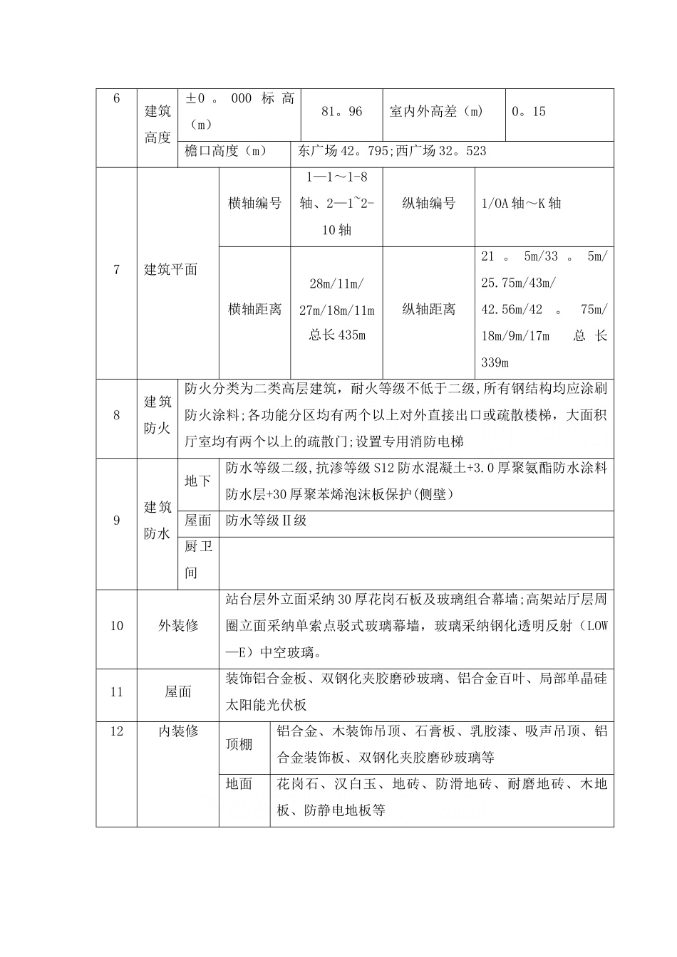 某火车站站房及雨棚钢结构施工方案-secret_第2页