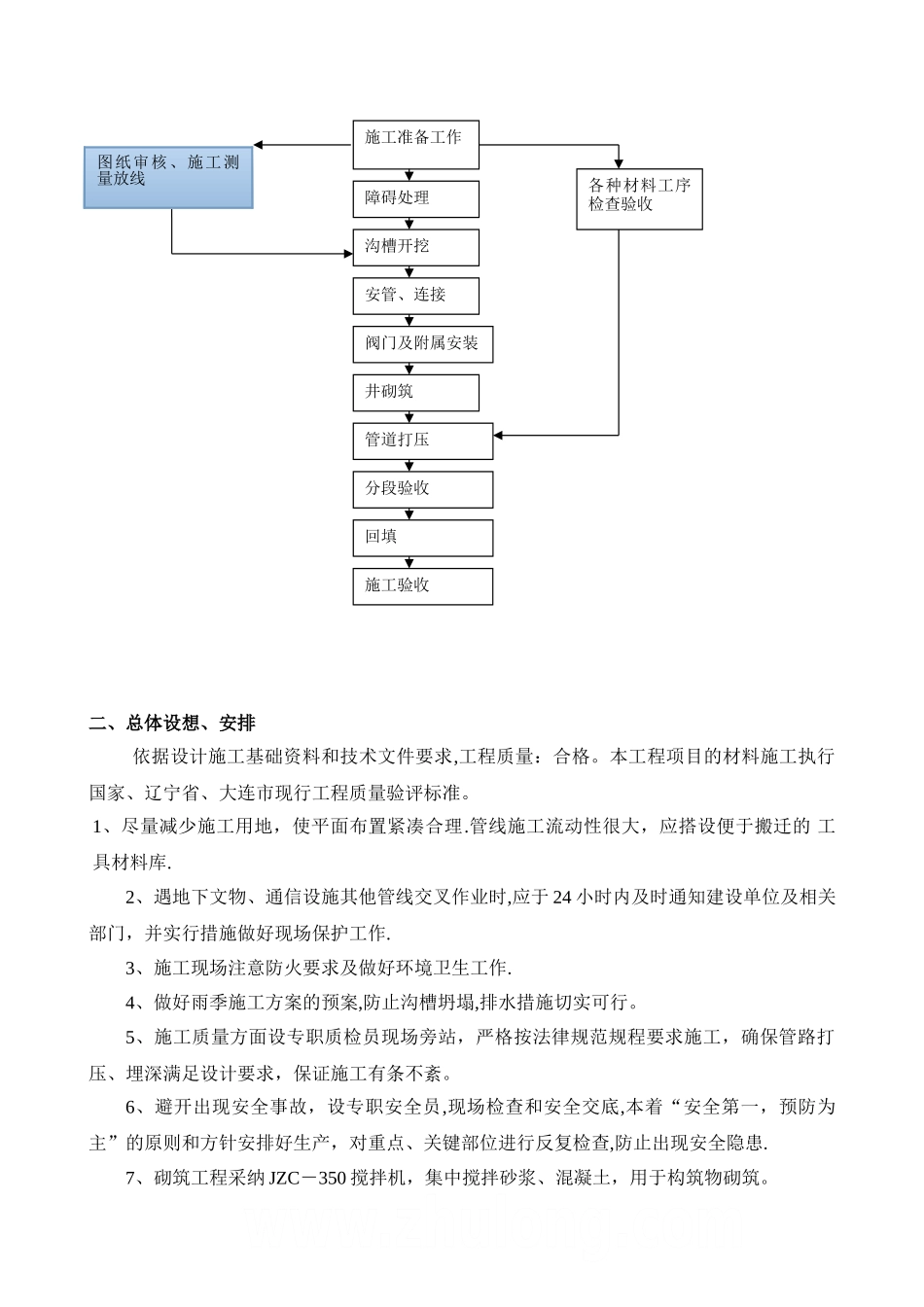 某热力管网改造工程施工方案p.doc_第2页