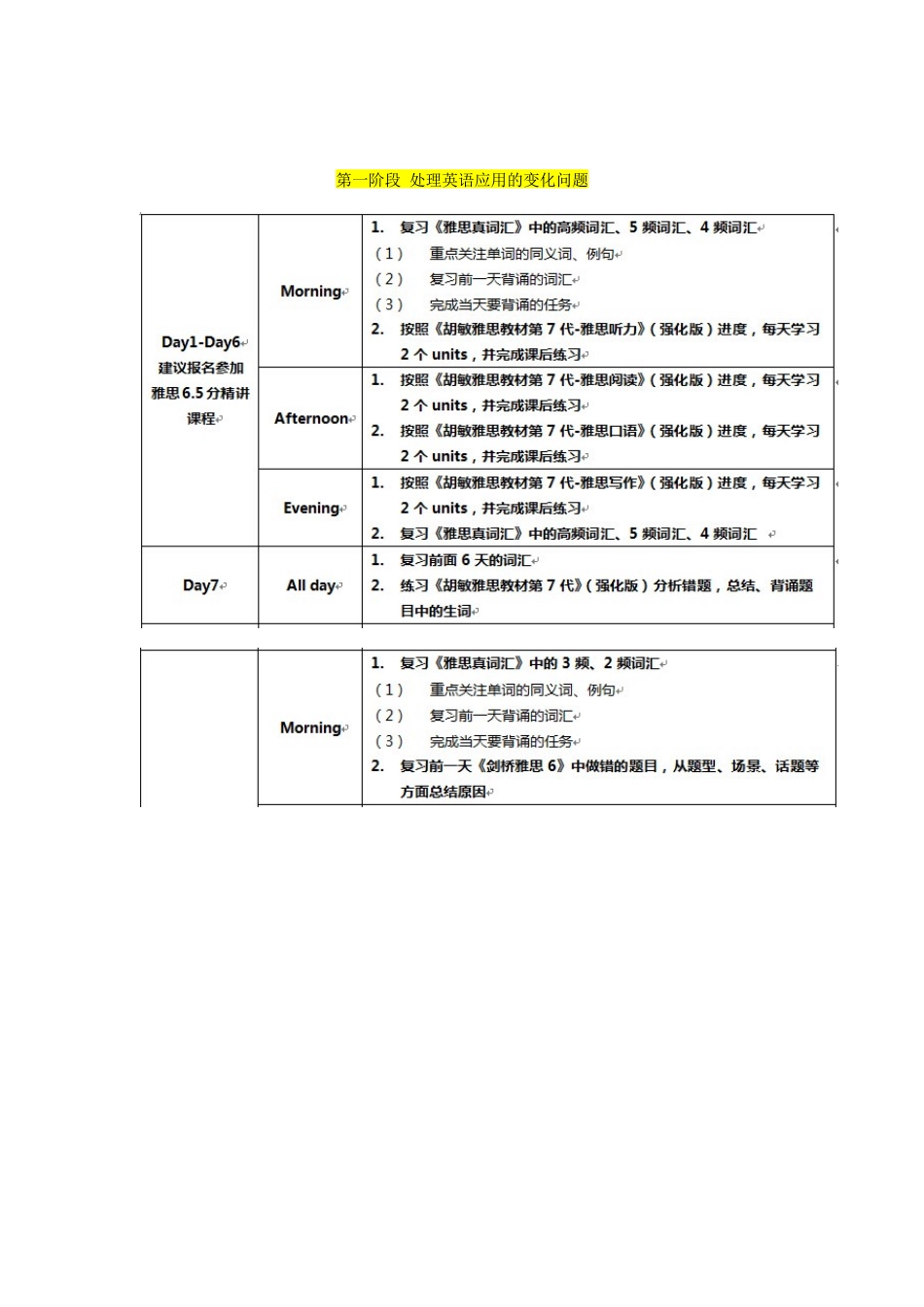2025年英语六级水平备考雅思冲7分的规划方案_第2页