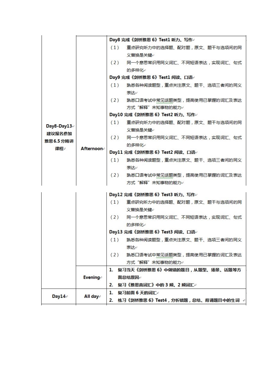 2025年英语六级水平备考雅思冲7分的规划方案_第3页