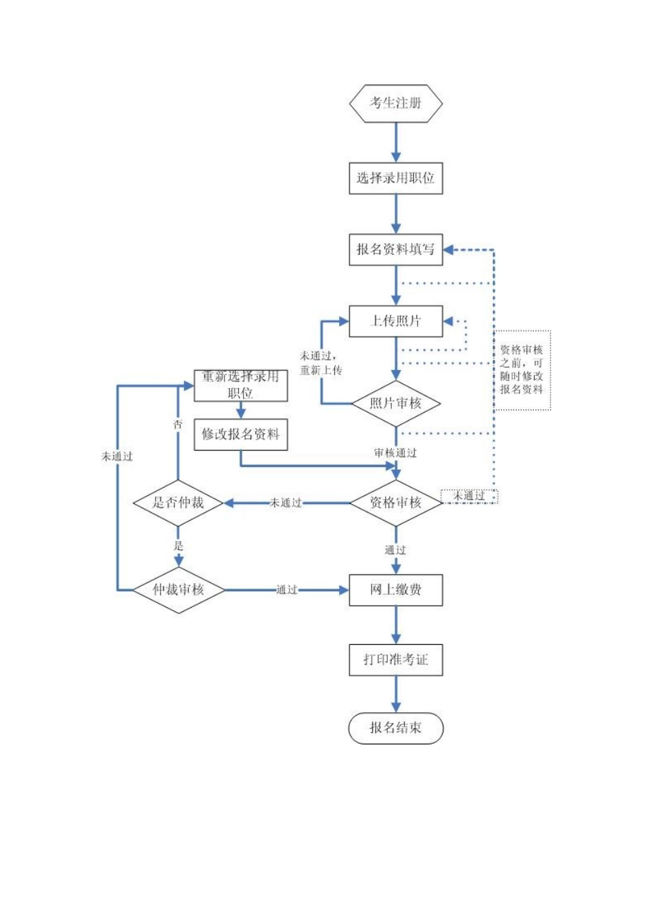 2025年吉林省公务员考试考生报名操作流程_第2页