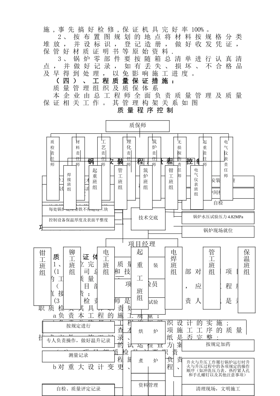 某燃气锅炉安装工程施工组织设计_第3页