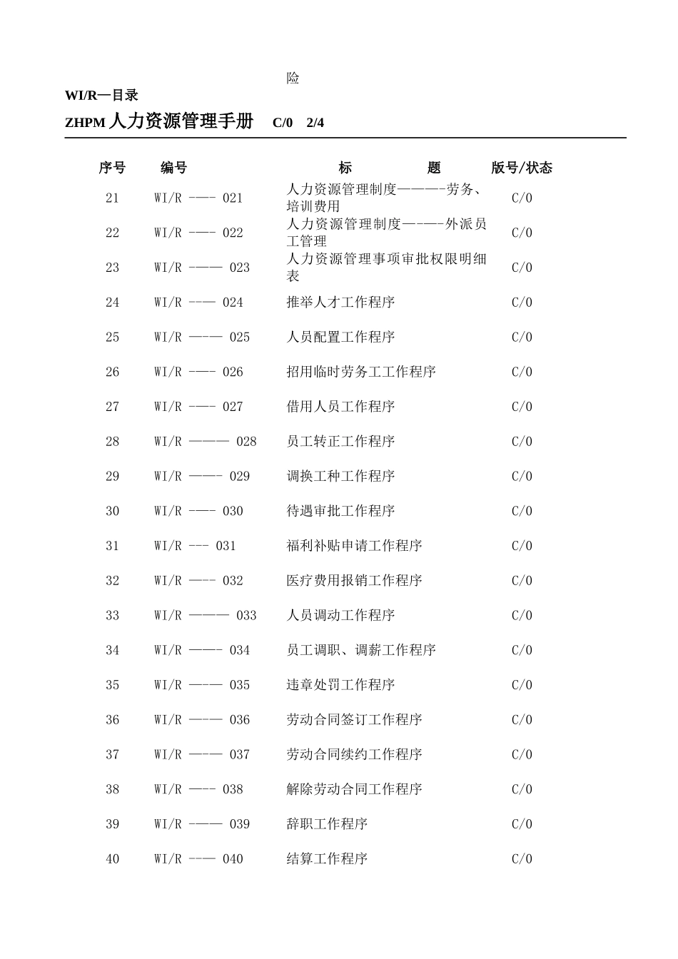 某物业公司人力资源管理手册_第2页