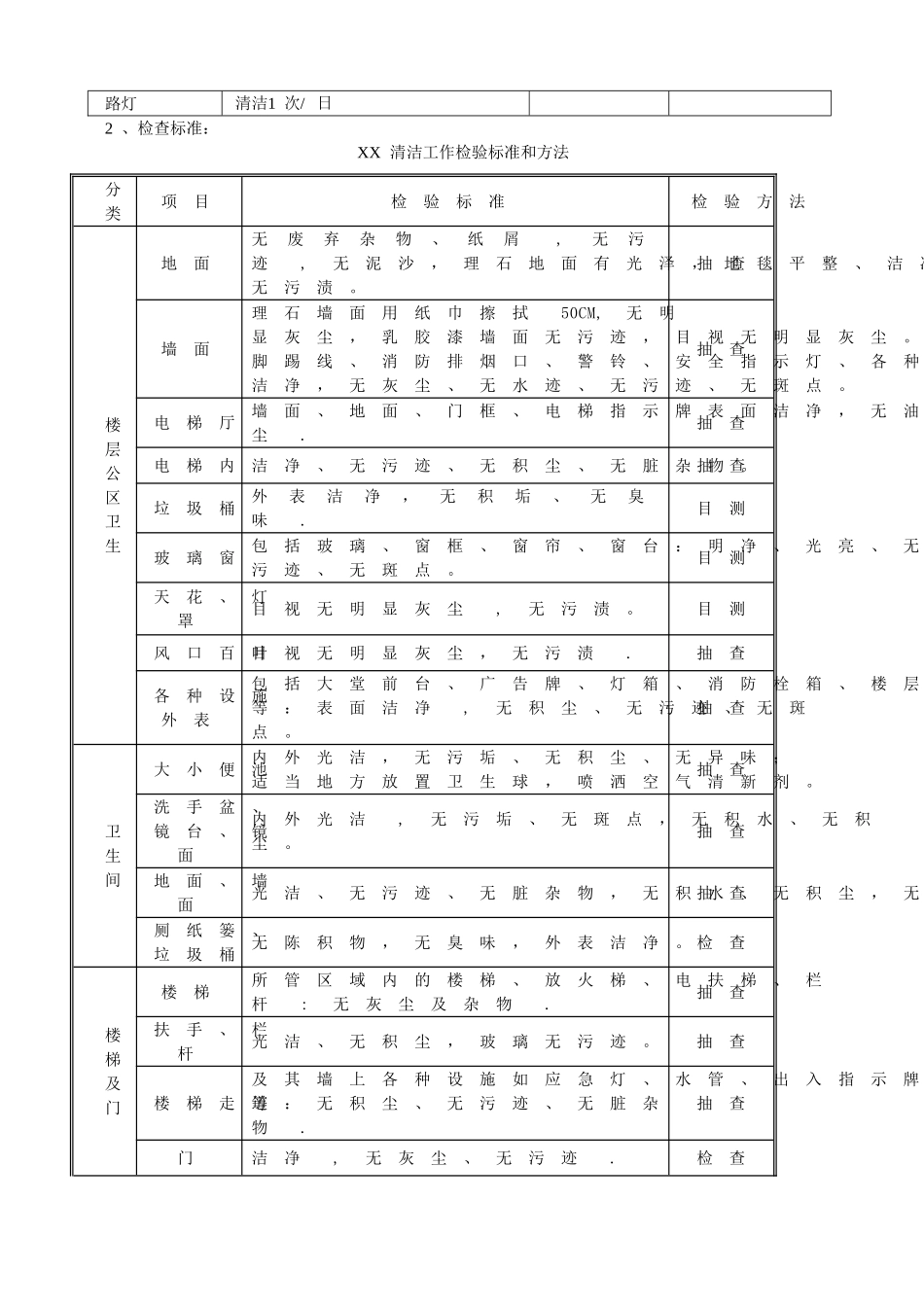 某物业公司保洁_第2页