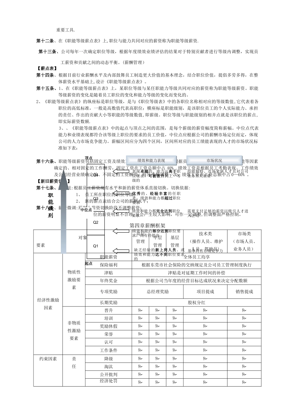 某物流公司薪酬管理制度_第2页