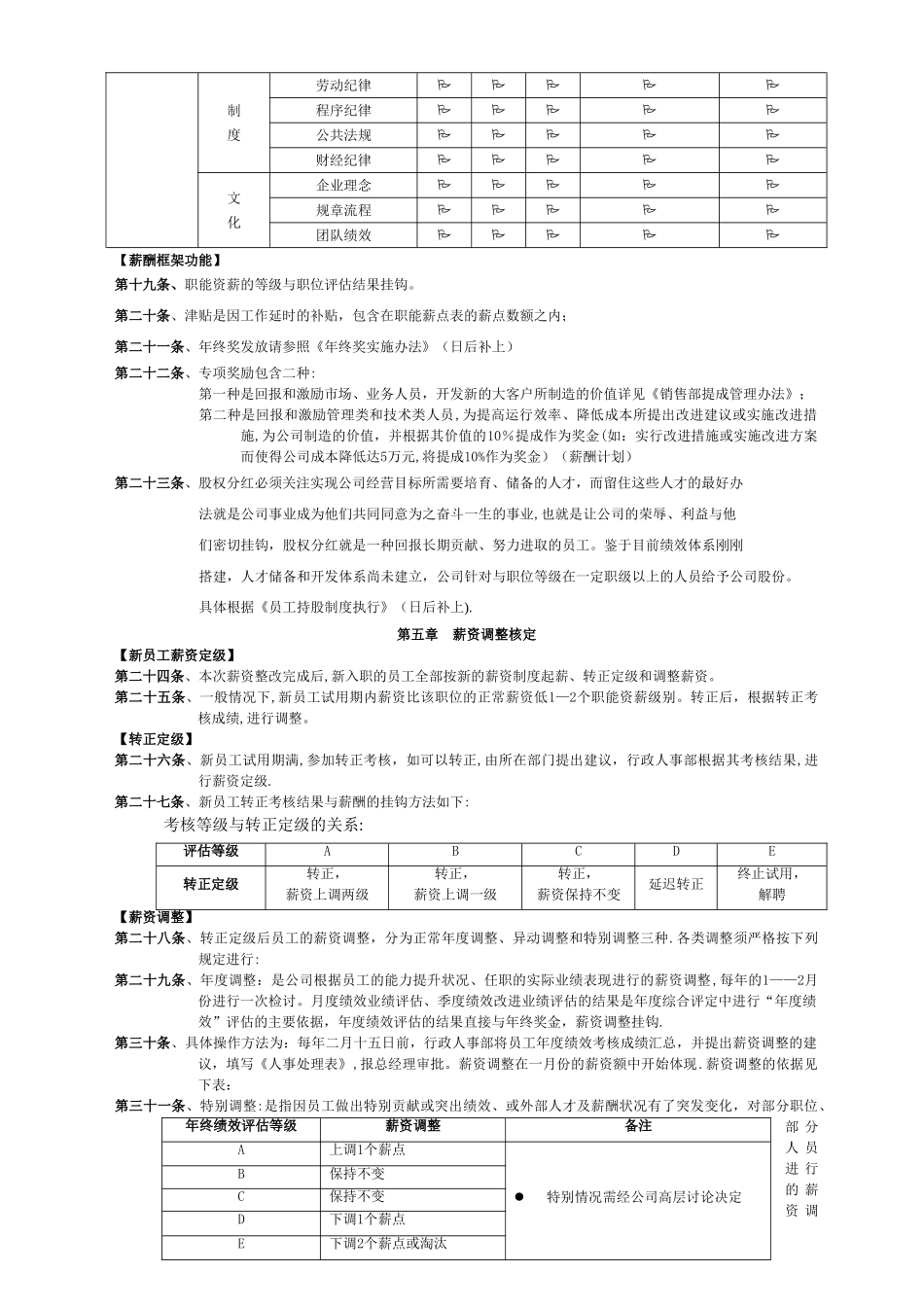 某物流公司薪酬管理制度_第3页
