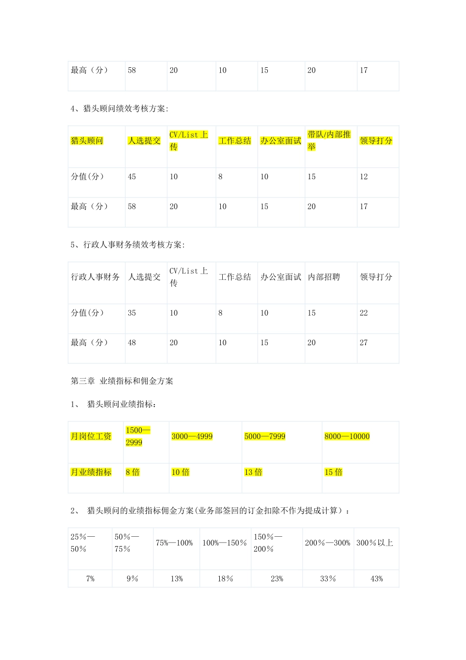 某猎头公司薪酬-方案与奖励措施_第2页