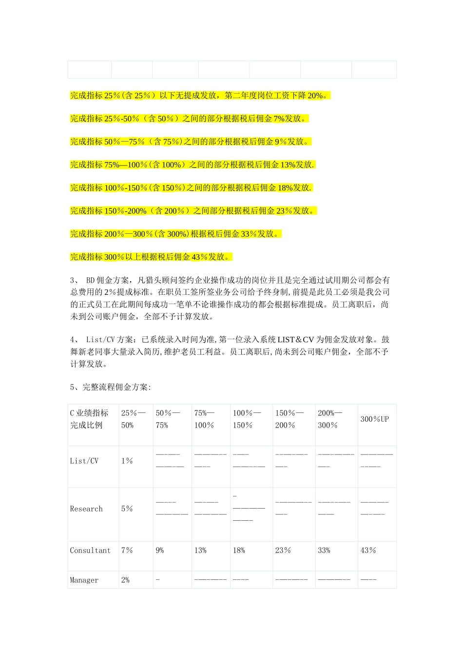 某猎头公司薪酬-方案与奖励措施_第3页