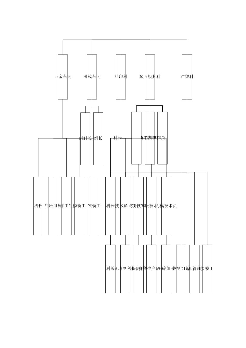 某环保设备制造公司绩效考核_第2页